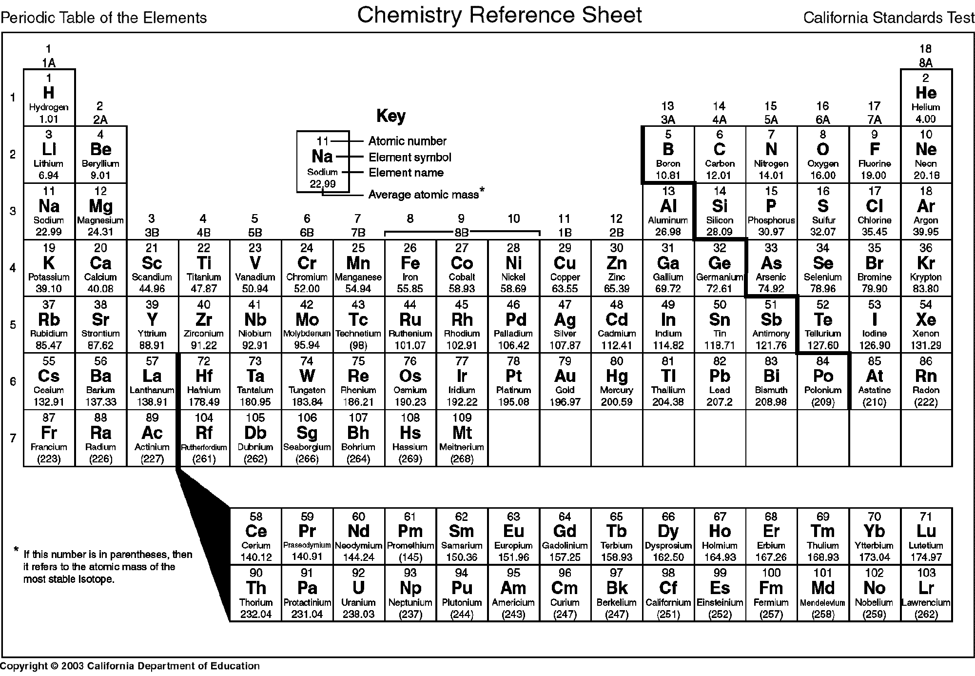 periodic table of elements hd black and white about elements