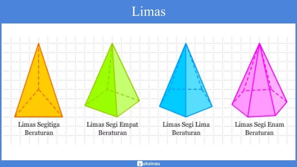 Konsep 24+ Rumus Segi 5