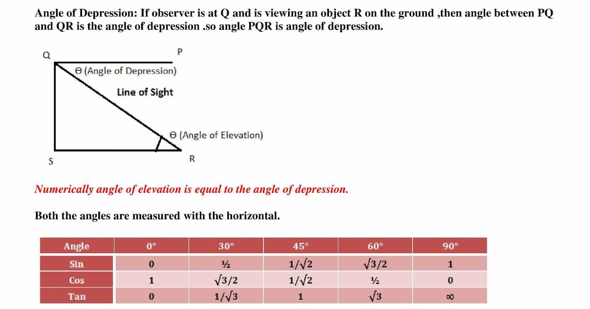 Angle Of Elevation And Depression Trig Worksheet Answers - worksheet