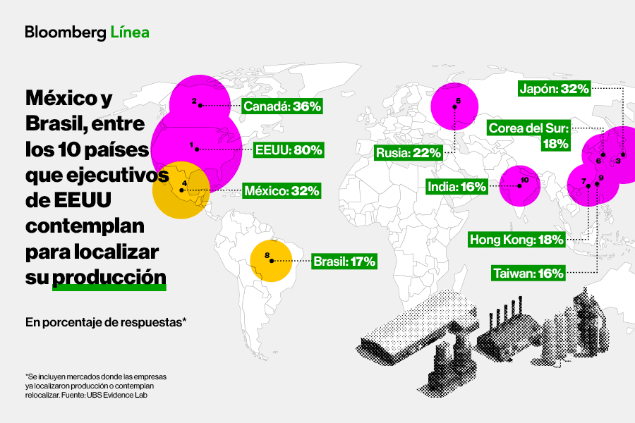 Gráfico del día: