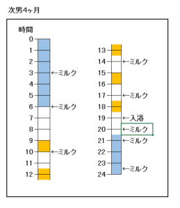 イメージカタログ 最高 50 生後3ヶ月 ミルク 量