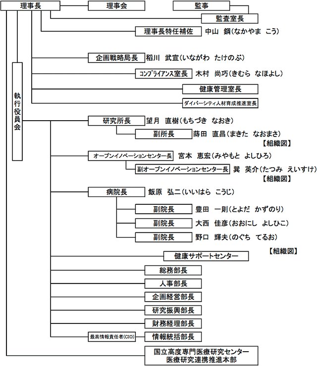 新しいコレクション 稲川会 組織図 稲川会組織図 横須賀 Blogjpmbahet4fa