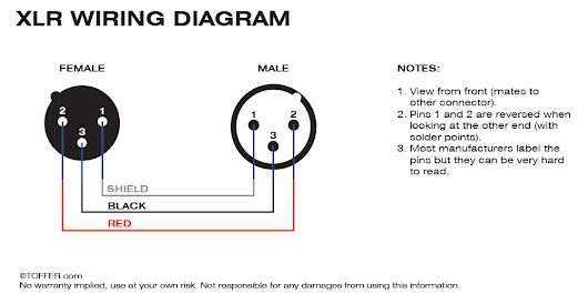 Components of xlr wiring diagram and some tips. Diagram 5 Pin Xlr Wiring Diagram Full Version Hd Quality Wiring Diagram Ishikawadiagram Cantieridelbenecomune It