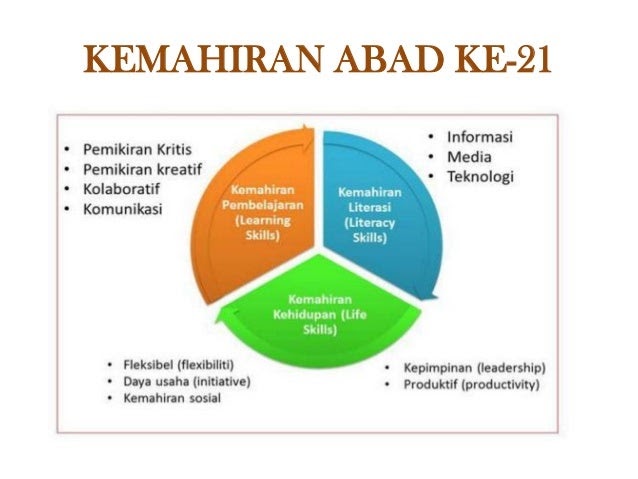 Contoh Soalan Temuduga Pemandu Kenderaan Gred H11 