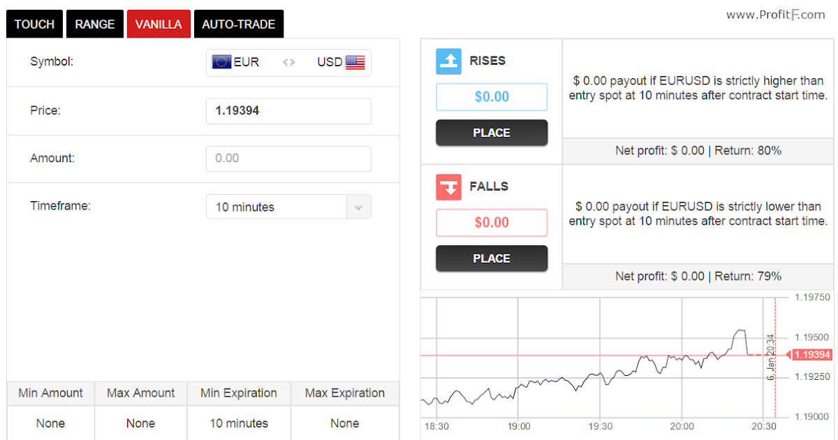 fca regulated binary options brokers