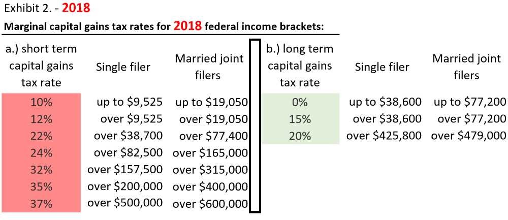 43 INFO 2018 TAX BRACKETS FOR CAPITAL GAINS 2019 - * Claim