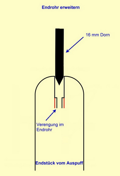 Ataxia with oculomotor apraxia type 1 Simson Tuning Leistungssteigerungen An Zweitakt Motoren