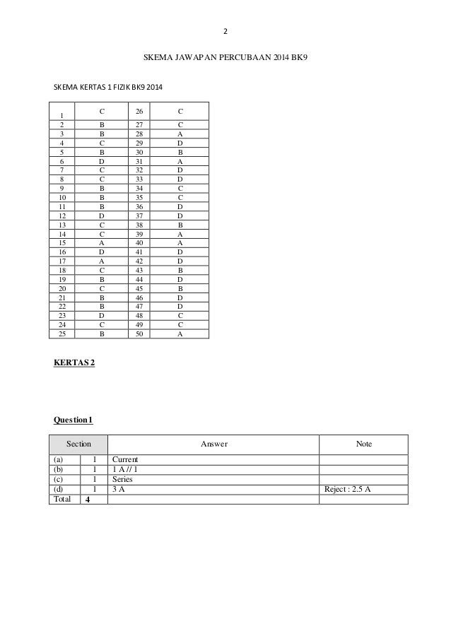 Soalan Spm Fizik Dan Skema Jawapan - Naskah e