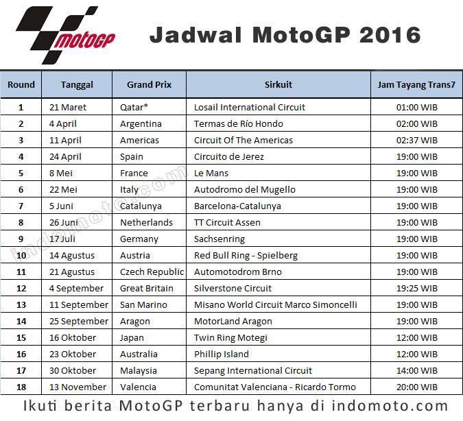 Image result for Jadwal MotoGp Hari Ini