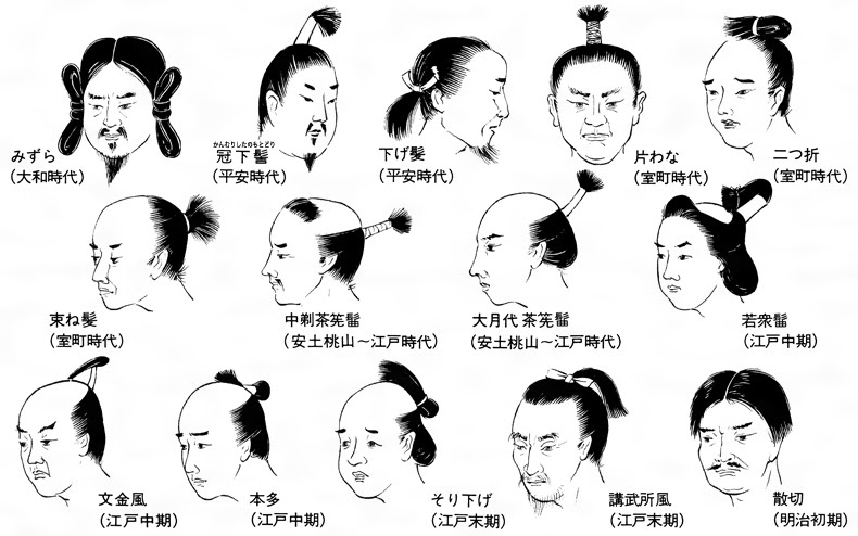 最も共有された イラスト 男 髪型 種類 男 髪型 種類 イラスト