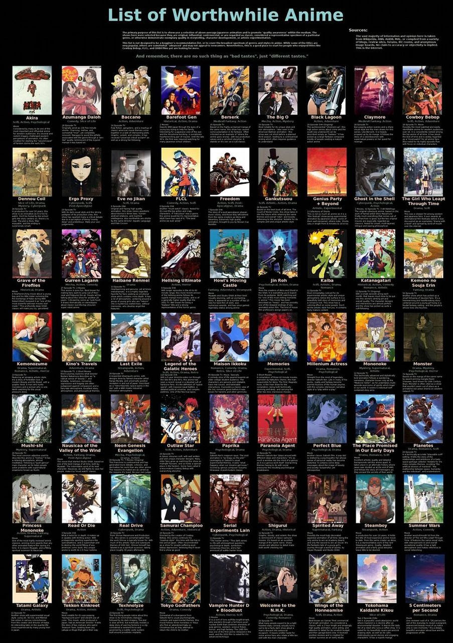 Japanimer 人気のあるアニメランキング