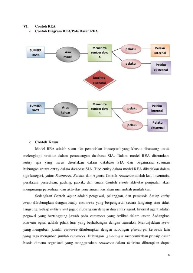 Contoh Makalah Jurnal Umum Akuntansi - Contoh SR