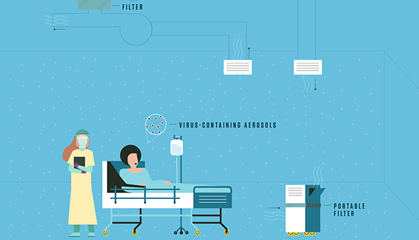 Illustration shows air flow and aerosol movement in a room with a patient and a nurse. 