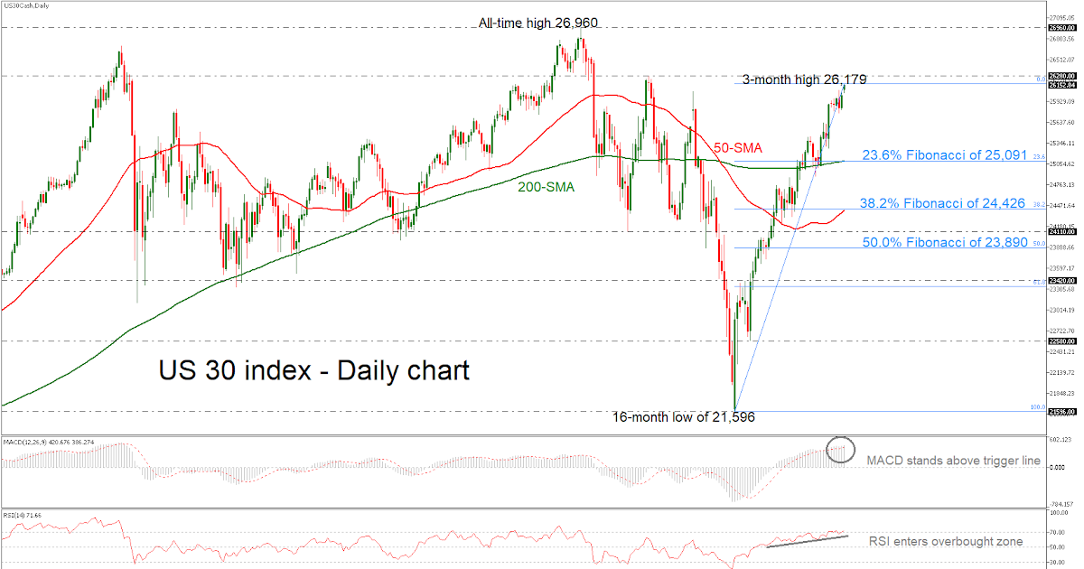 what is ws30 in forex