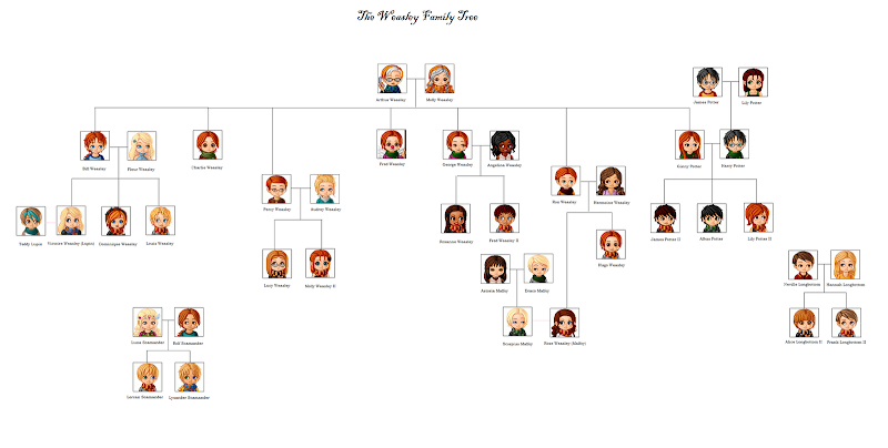 29+ Gambar Kartun Family Tree, Trend Saat Ini!