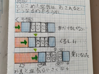 Lt Div Class Quot Clearfix Quot Gt 4年生 理科 とじこめた空気と水 プリント 4年生 理科 とじこめた空気と水 プリント