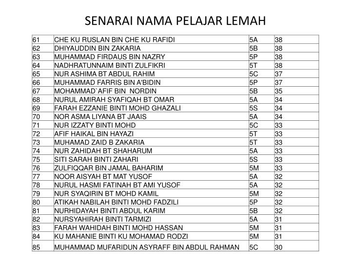 Contoh Soalan Peperiksaan Matematik Tambahan Tingkatan 4 