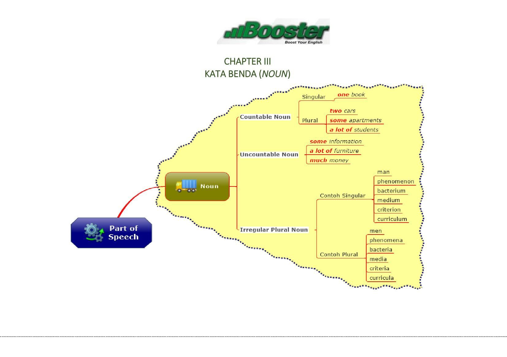 Prinsip Noun Dan Quantifier And Sampul