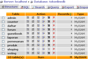 Source Code: Source Code Sistem Informasi Penjualan Online 