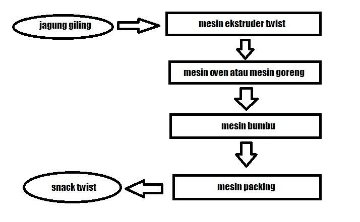Contoh Iklan Yg Menarik - Toko FD Flashdisk Flashdrive