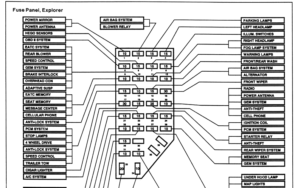 Diagram 2006 Explorer Fuse Diagrams Full Version Hd Quality Fuse Diagrams Diagramland Eterotopie It