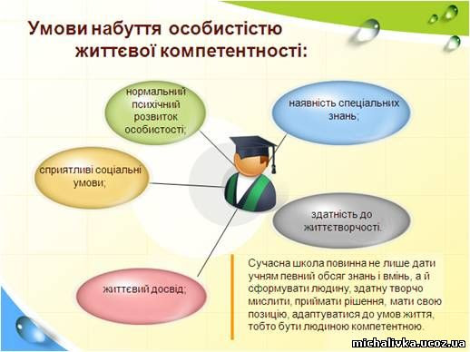 Картинки по запросу формування життєвих компетентностей учнів