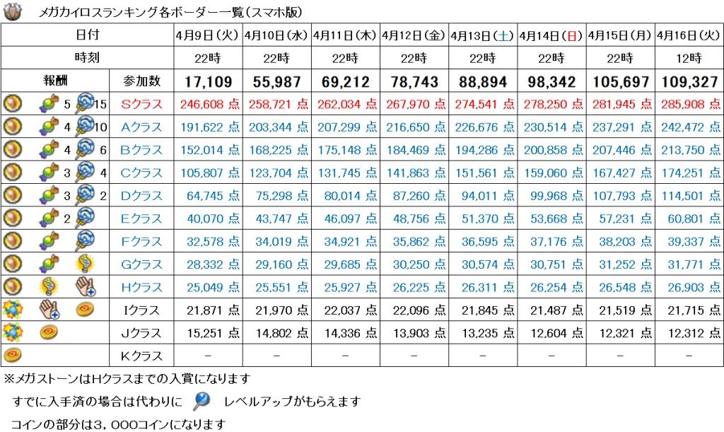 コレクション 3ds ポケ とる パスワード 1739 3ds ポケ とる パスワード 無 期限