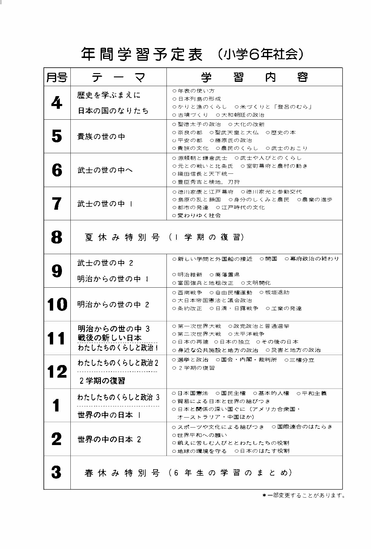 50 小学六年生 社会 最高のぬりえ