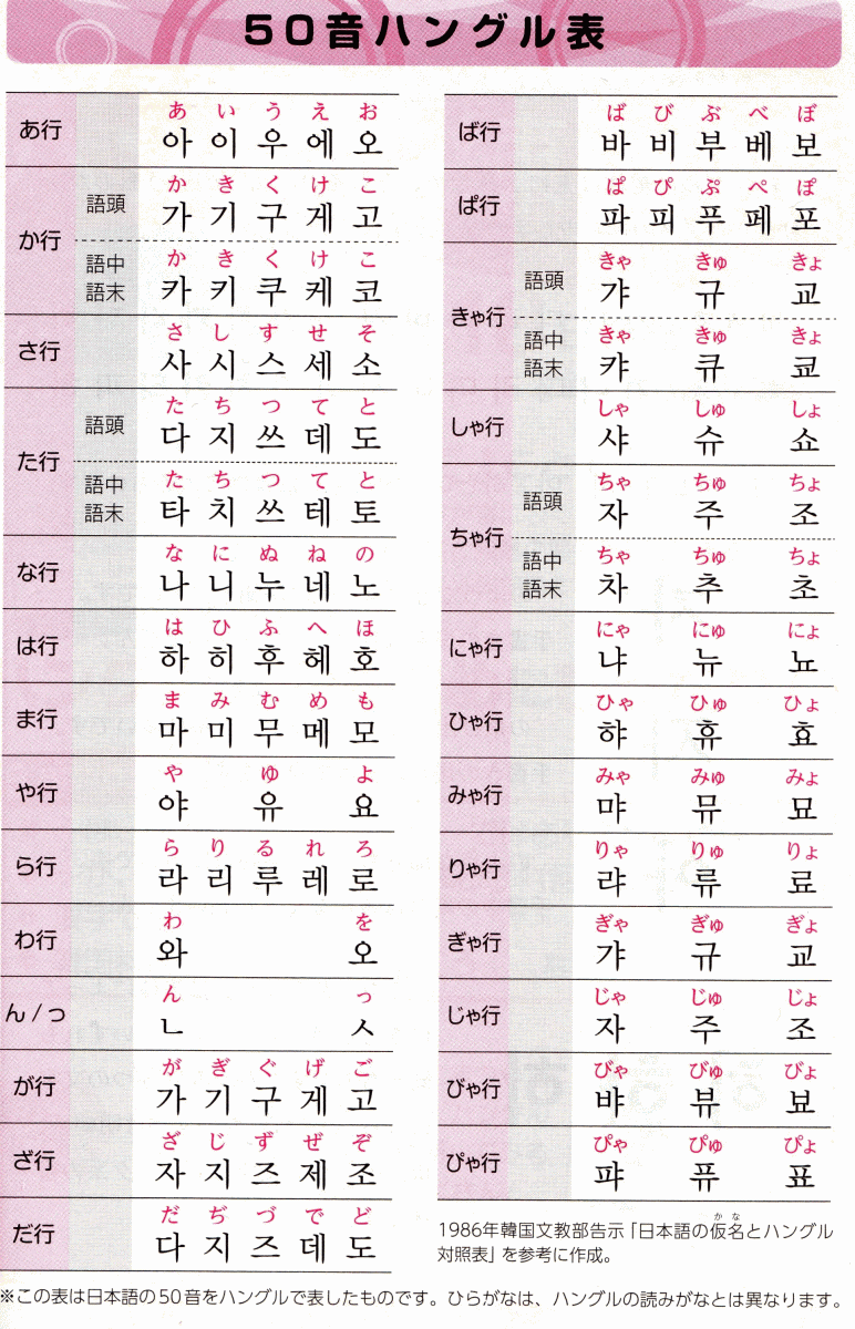 最新韓国 50 音 最高の壁紙hd