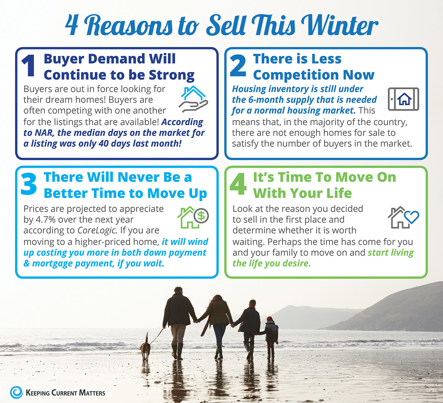 4 Reasons to Sell This Winter [INFOGRAPHIC] | Keeping Current Matters