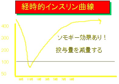 Netyasun 猫 インスリン 打ち 忘れ