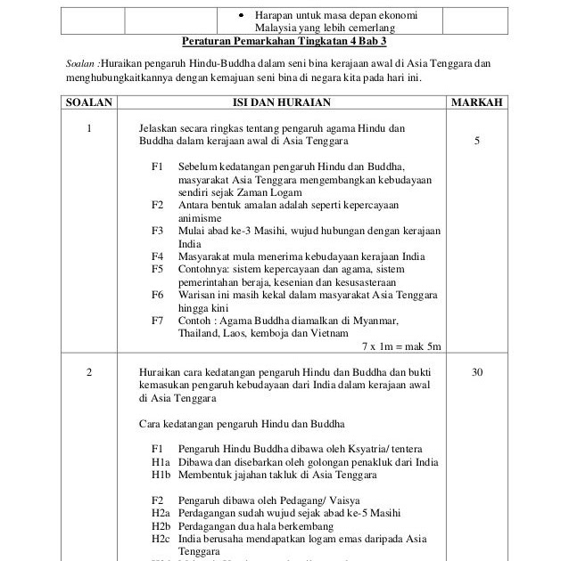 Kertas Soalan Ekonomi Tingkatan 4 - Sumpah u