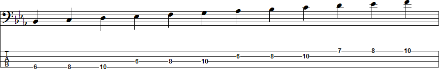Music Instrument Bass Guitar Scales Tabs