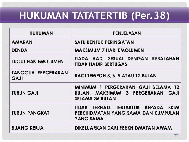 Surat Rayuan Tatatertib - Terengganu z