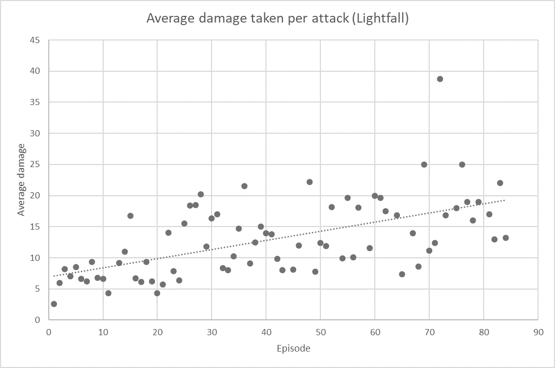 Optimizer to help find the best in slot weapons, sets, and substats for please disable adblock if you like the calculator. Injury Checks High Rollers Stats