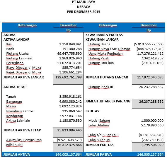 Contoh Soal Laporan Arus Kas Metode Tidak Langsung Beserta