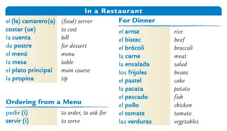 This leveled workbook offers practice for heritage learners of spanish and includes activities. Ab Initio 1 La Clase De Espanol