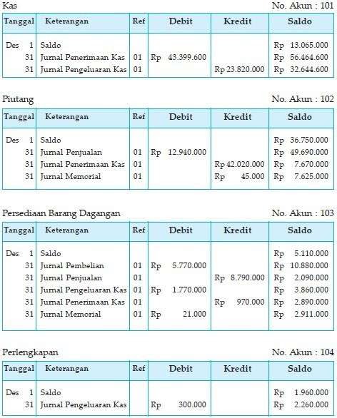 Contoh Buku Besar Umum Perusahaan Dagang - Contoh Oi