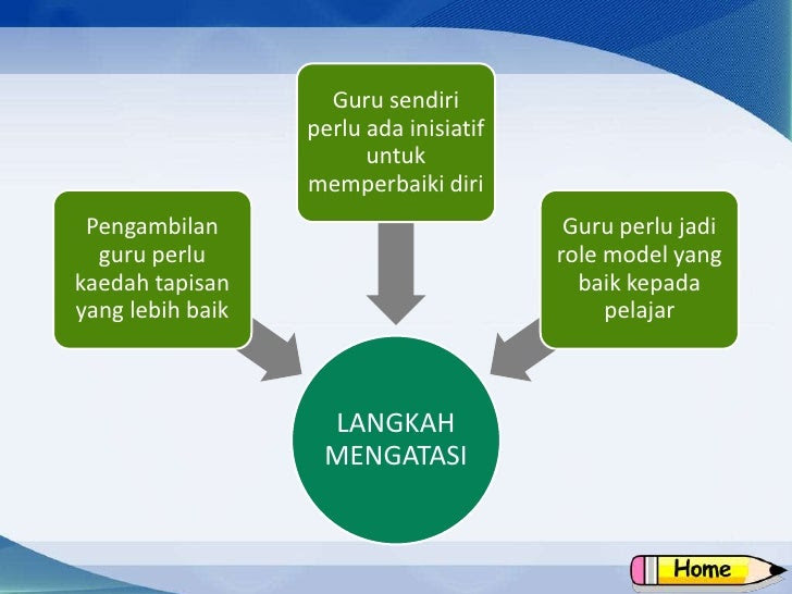 Contoh Etika Seorang Guru - Contoh 317