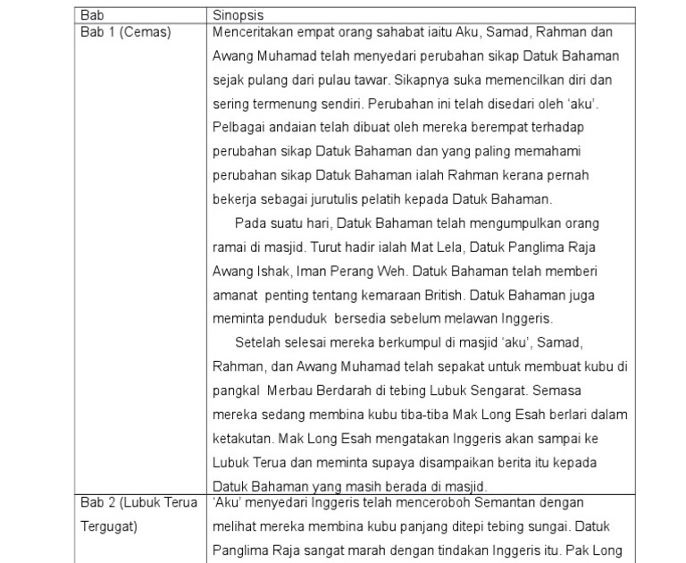 Soalan Novel Darah Titik Di Semantan - Kuora k