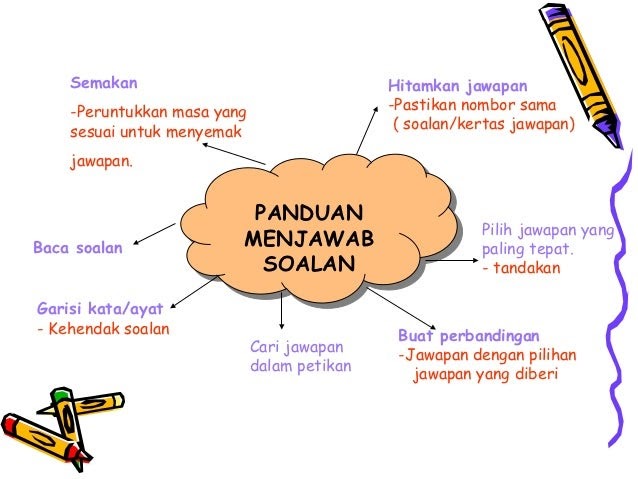 Kertas Jawapan Objektif 50 Soalan - Descar 0