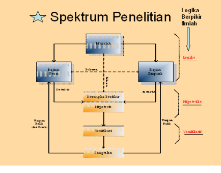 Contoh Judul Penelitian Kualitatif Hubungan Internasional 