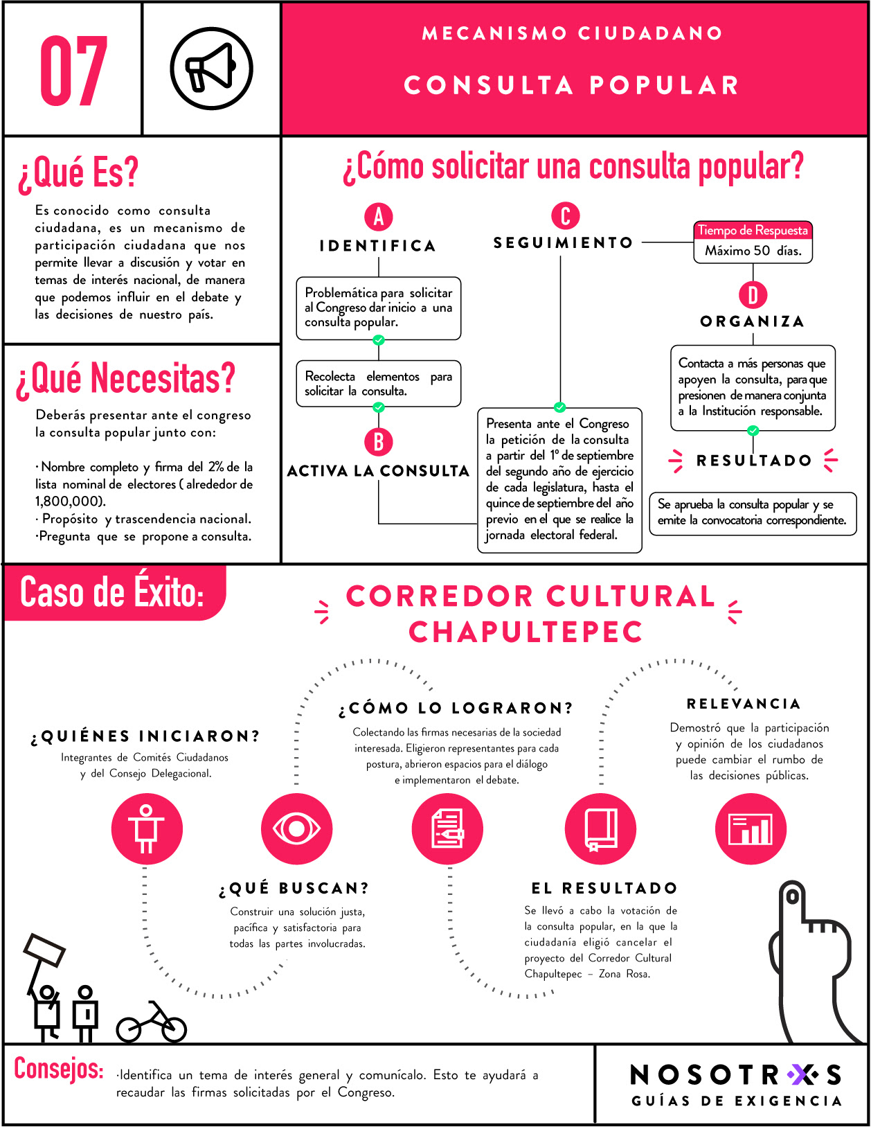 Los primeros datos de la consulta popular convocada por la presidencia encargada y el parlamento democrático suponen un éxito para la oposición, al sumar este esfuerzo es de todos, el proceso de la unidad, de la unión, eso es lo que le brinda resultados a nuestra gente, puntualizó el líder opositor. Como Hacer Una Consulta Popular Nosotrxs