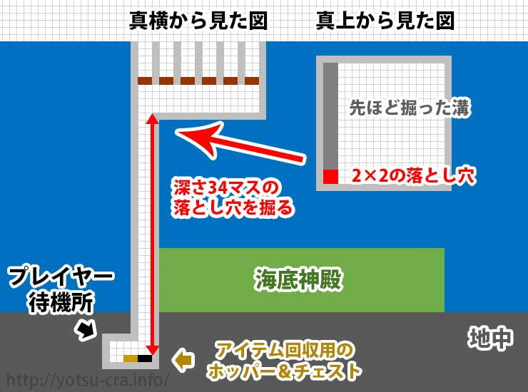 50 グレア マイクラ ガーディアン 湧き条件 壁紙画像トップ