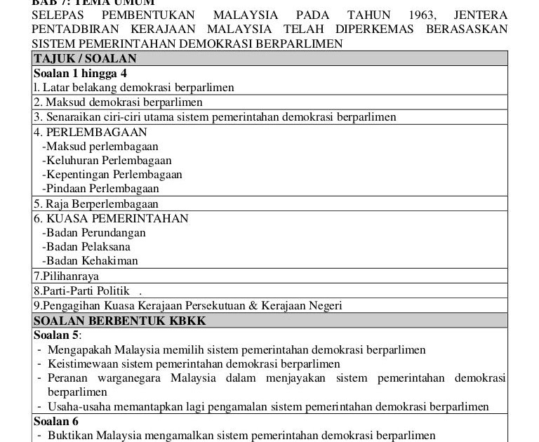 Spm Sejarah Contoh Kertas Soalan Kertas 3 Beserta Skema 