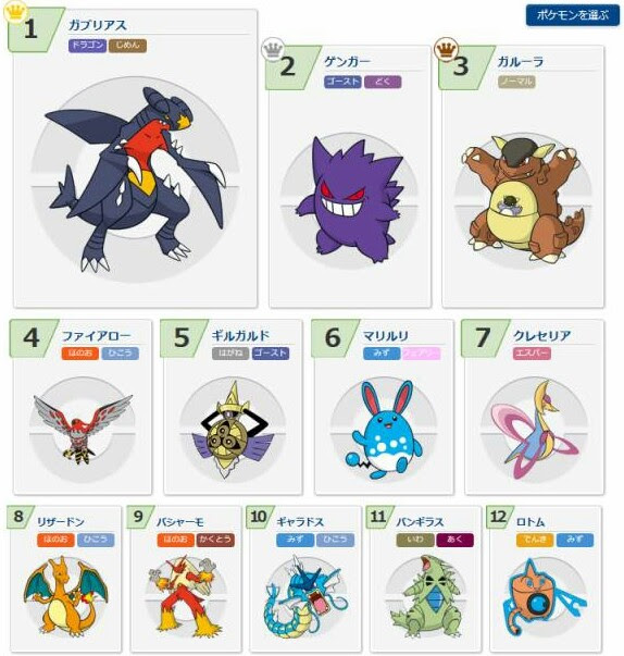 100以上 ポケモン Xy ランキング 2442 ポケモン Xy 最強 ポケモン ランキング