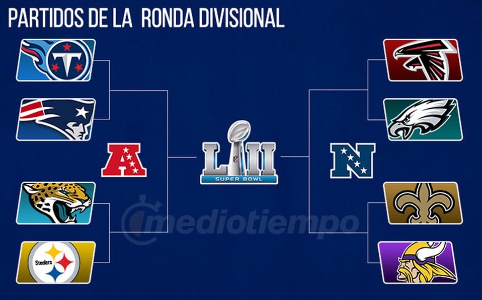 Juegos Finales Nfl 2018 - Después del Calendario y Draft ...
