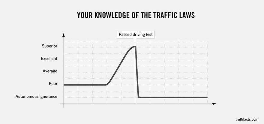 http://www.boredpanda.com/truth-facts-funny-graphs-wumo/?image_id=truth-facts-funny-graphs-wumo-14.jpg