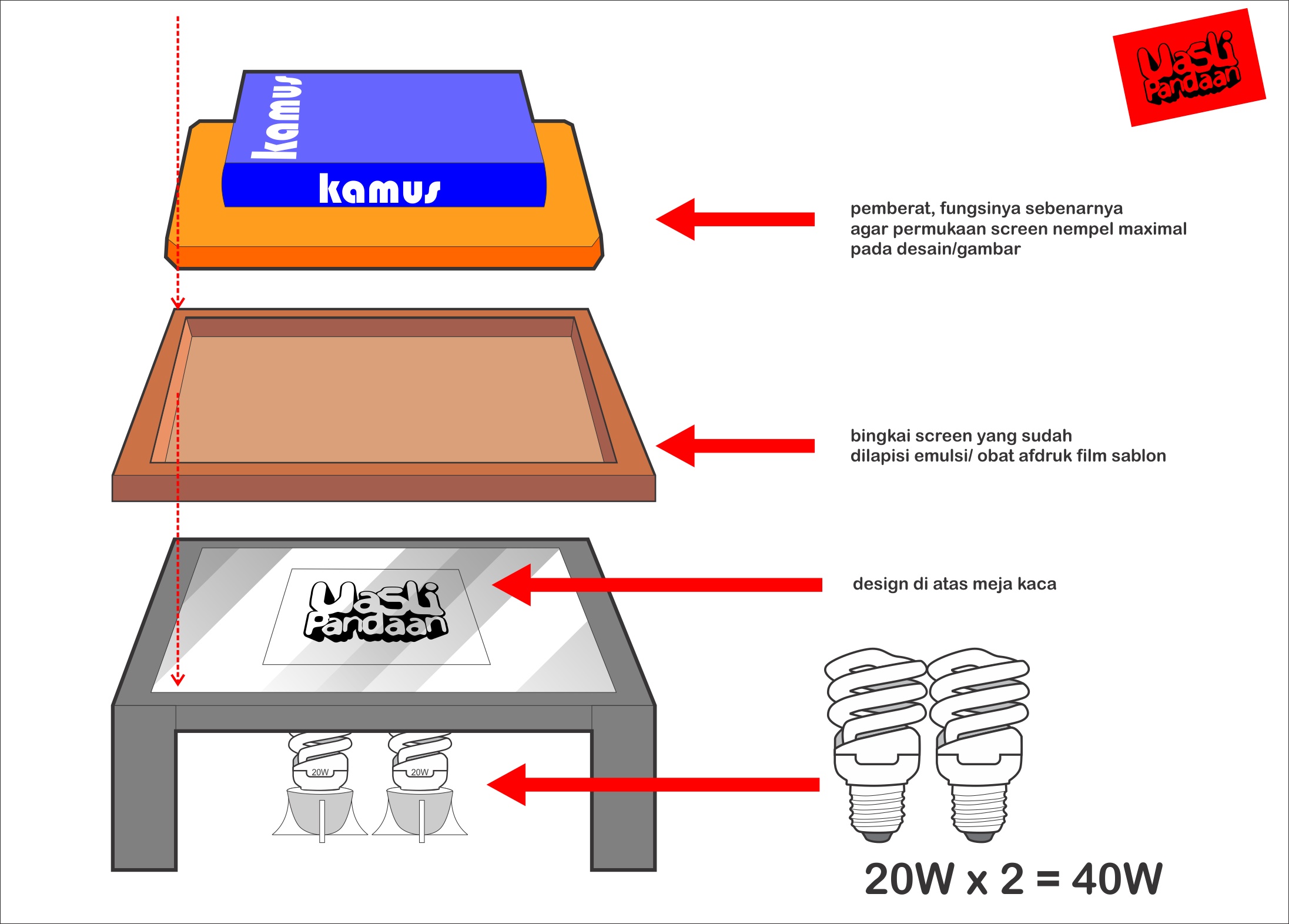 Cara Membuat Meja Lampu Afdruk 