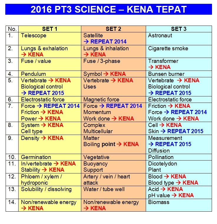 Soalan Matematik Tingkatan 1 Ujian Mac - Kuora 5